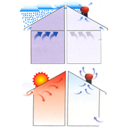 SUDHA VENTILATING SYSTEM PVT.LTD.