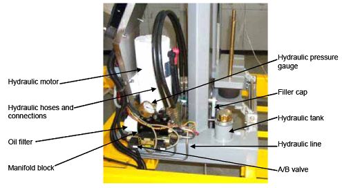 Hydraulic Systems