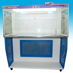 Laboratory Testing Equipment