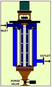 Self Cleaning Filters