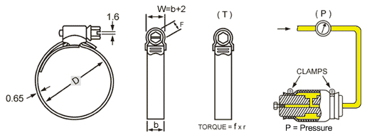 Worm Drive Clamps